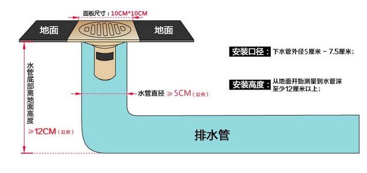 裝修衛生間防臭地漏怎么安裝及其安裝注意事項